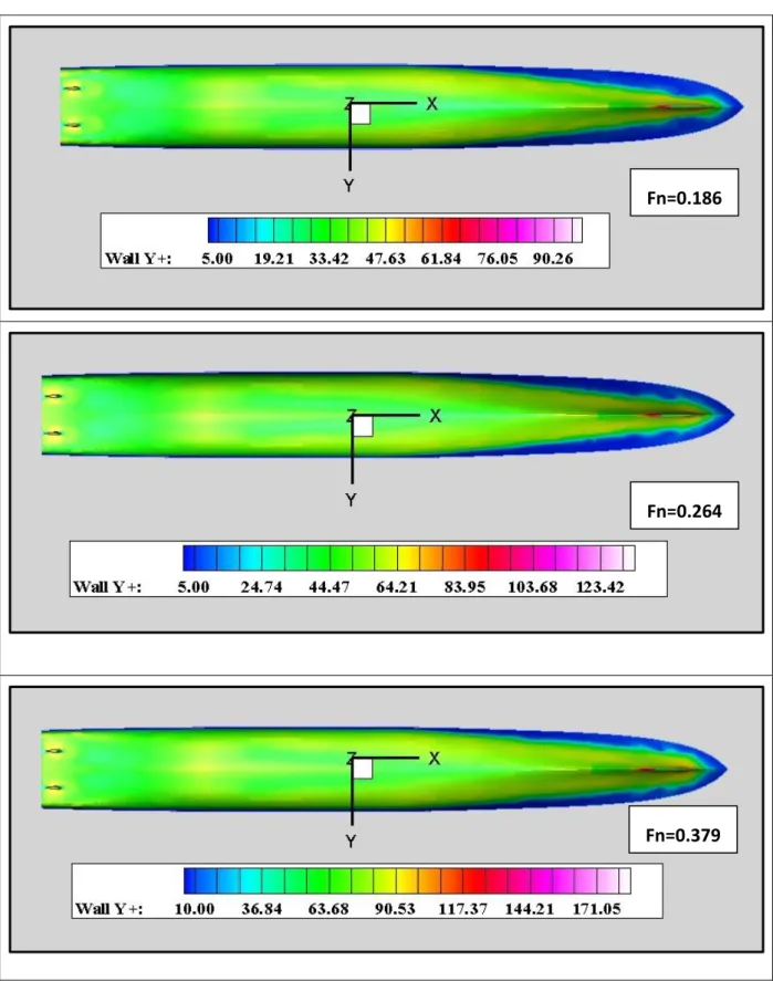 Şekil 4. 14 M 367 tekne modelinin farklı Fn sayılarında meydana gelen y+ değerleri  (Takıntısız Model) 