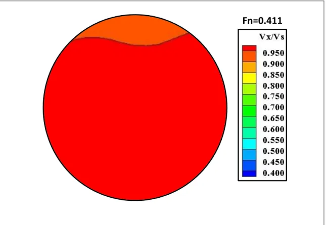 Şekil 4. 22 M 367 Takıntısız durum için tekne arkasında elde edilen eksenel iz değerleri  (Fn=0.411) 