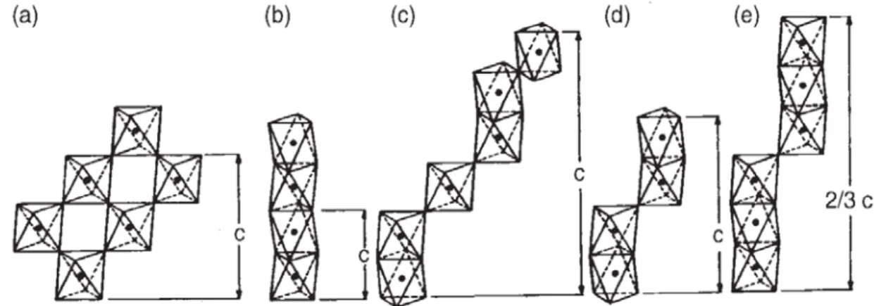 Şekil 2.1 AMX 3  kristallerinde [MX 6 ] 4-  oktahed ralarının bağlaşımları: a) köşe 