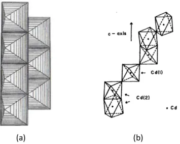Şekil 2.3 (a) RbCdBr 3  [27], (b) CsCdCl 3  [17] k ristalinin yapısı. 