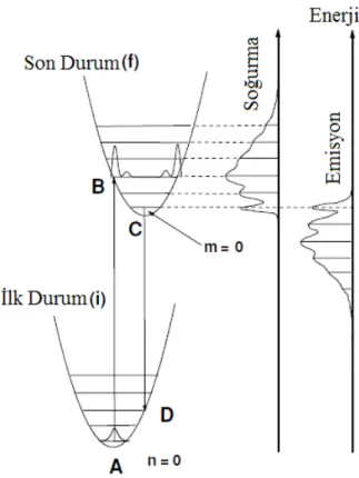 Şekil 2.15 Konfigürasyonal koordinat diyagramı [39]. 