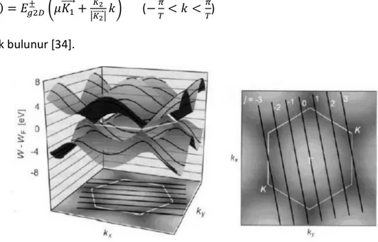 Şekil 2. 6 İki Boyutlu grafen ters örgüsü. Siyah çizgiler, birinci Brillouin içine katlanmış,  ⃗ doğrultusundaki kesitleri göstermektedir [35] 