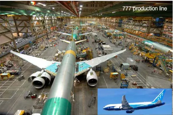 Şekil 2.26 Boeing 777 uçağının üretimi [20] 