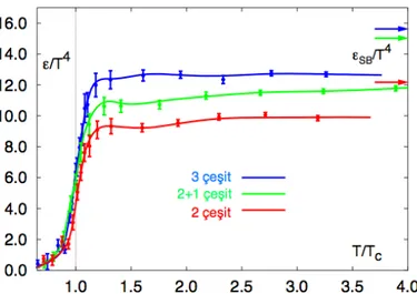 Şekil 2. 6 lQCD kullanılarak hesaplanmış nükleer maddenin enerji yoğunluğunun  sıcaklığa bağlı değişimi [42]