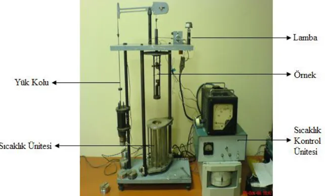 ġekil 3.2 Sünme-iyileĢme ve termo-mekanik test cihazı. 