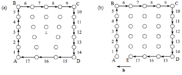 Şekil 2.13 a) Çizgisel dislokasyon ve b) Kusursuz kristal örgüleri (Holt ve Yacobi, 2007)