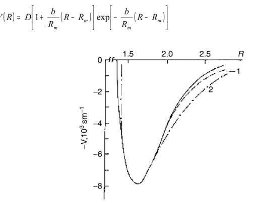 Şekil 2.6 Oksijen molekülüne ait potansiyeller karşılaştırılmıştır. 1 nolu eğri Rydberg  potansiyelini,2 nolu eğri Morse potansiyelini, düz çizgi de RKR deneysel potansiyeline 