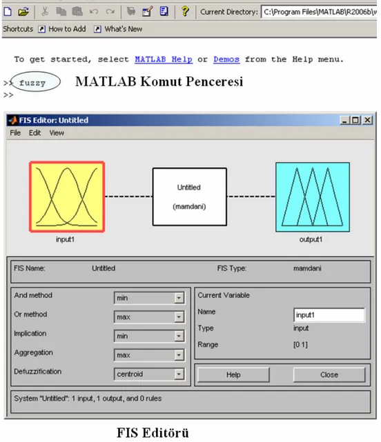 Şekil 5.1 MATLAB FIS editör 