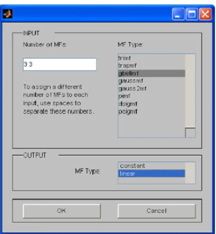 Şekil 5.4 ANFIS editörü üyelik fonksiyonu tip ve adet seçim ekranı 