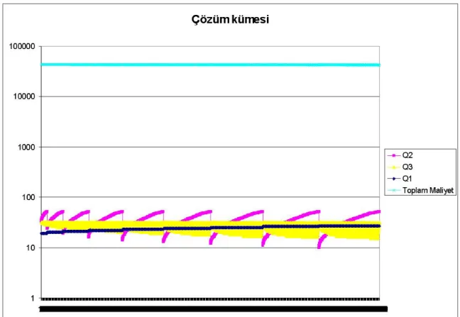 Şekil 4.7 Matlab çözüm kümesi 