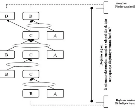 Şekil 2.15 Dönüşüm ağacının (TT) varlık tipleri  (Scheinkopf, 1999) 
