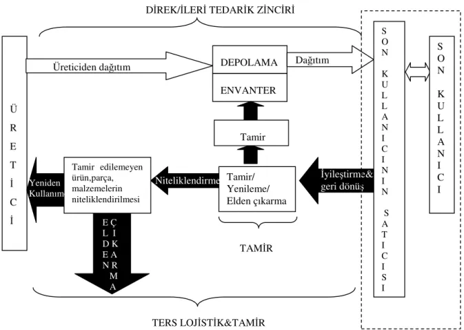 Şekil 2.5 Alternatif zincir (Blumberg, 2005) 
