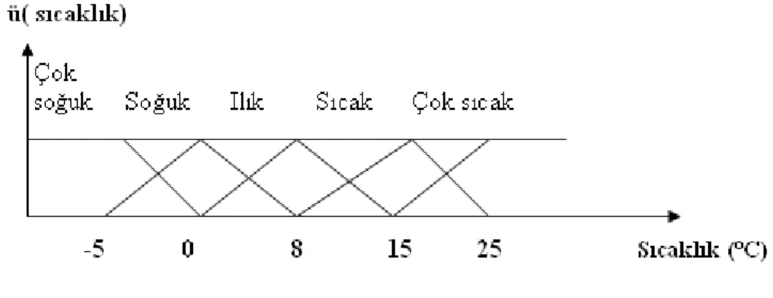Şekil 3.8 Örtüşmeli üçgen gösterimi 