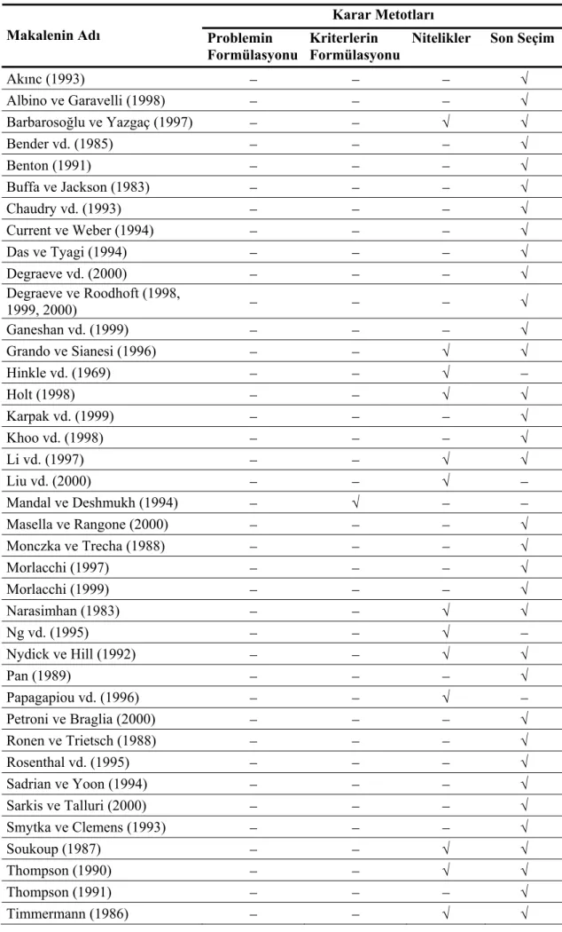Çizelge 3.2 De Boer vd.nin (2001) sınıflandırma çalışmasının özeti  Karar Metotları 
