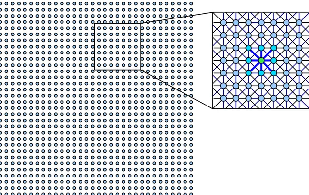 Figure 2.1 A 32 × 32 spatial grid of a CNN, a 7 × 7 section of the grid and its spatial interconnections