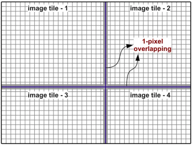 Figure 3.3 Tiling schemes