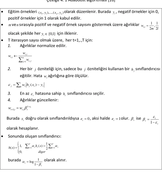 Çizelge 4. 1 Adaboost algoritması [16] 