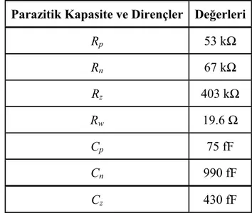 Çizelge 2.4 CBTA elemanının parazitik kapasite ve direnç de÷erleri