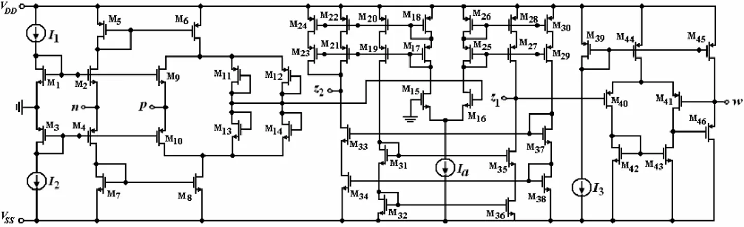 Çizelge 2.8. CMOS tranzistörlerin kanal geniúlikleri ve uzunlukları PMOS Transistors  W(Pm)/L(Pm)  M 3 , M 4 , M 10    4/0.25  M 5 , M 6 8/1 M 11 32/1 M 12 5/1 M 17 -M 22 , M 25 , M 26  2.5/0.25 M 23 , M 24  7.5/0.25  M 27 -M 30 , M 46 10/0.25 M 39 , M 44 