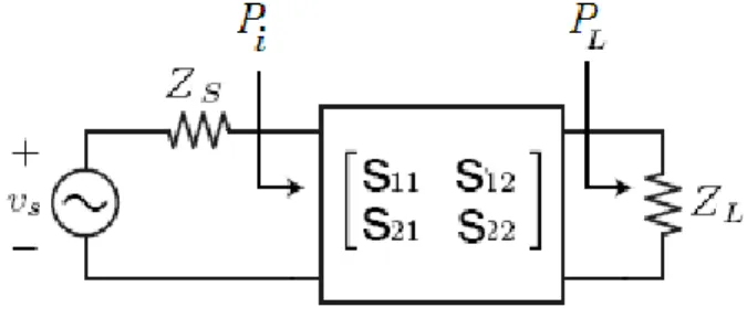 Şekil  2.3’deki  iki-kapılıda  girişe  giren  güç  P i ,  yüke  aktarılan  güç  P L   ile  gösterilmiştir