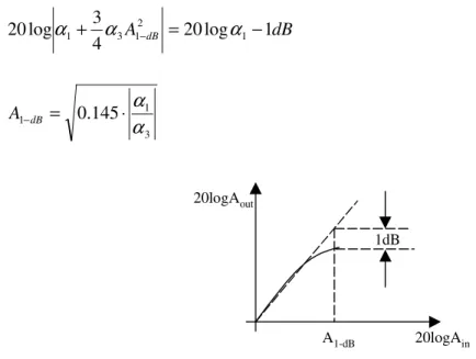 Şekil  2.4  giriş  ve  çıkış  seviyeleri  arasındaki  ilişkiyi  logaritmik  ölçekte  göstermektedir