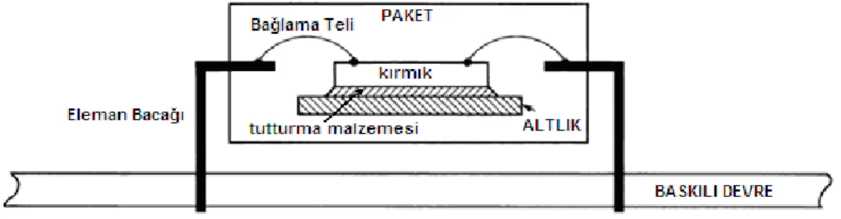 Çizelge 3.4 Elektronik sistemlerin ısıl modellemesinde kullanılan bazı maddelerin 27°C de  ısıl dirençleri 