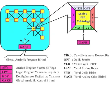 Şekil 3.1 HSA Çok Kapsamlı Makinesi yapısı. 