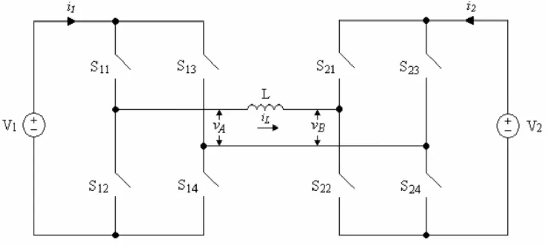 Şekil 3.2’de görülen çift köprülü dönüştürücü devresinde ise enerji geçici olarak “L” bağlantı  endüktansında depolanmaktadır