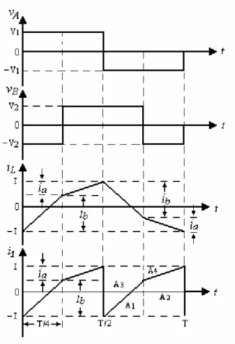 Şekil 3.5 Sadeleştirilmiş jiratör modeli kullanılarak elde edilen dalga şekilleri  Şekil 3.5’ten yararlanılarak  &lt; i 1 &gt;  kaynak akımı ortalama değeri şu şekilde hesaplanabilir