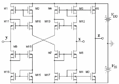 Şekil 2.16 CMOS teknolojisi kullanılarak gerçeklenen CCIII şematik gösterimi. 