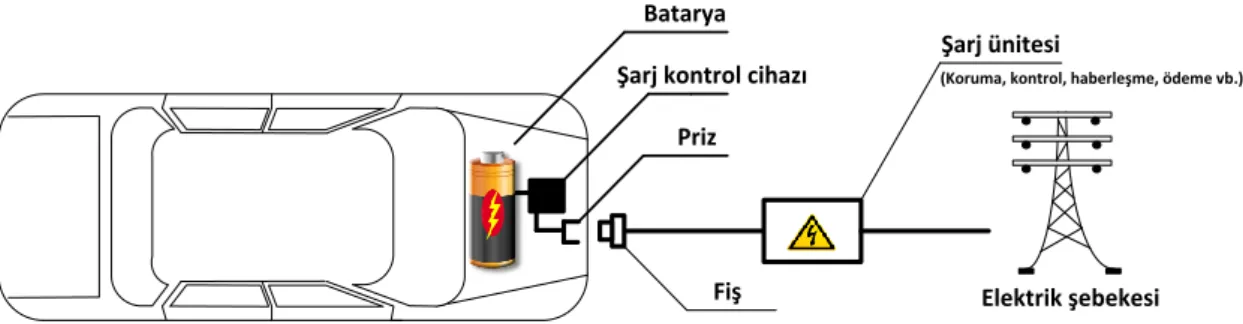 Şekil 2. 5  Şarj bileşenleri 