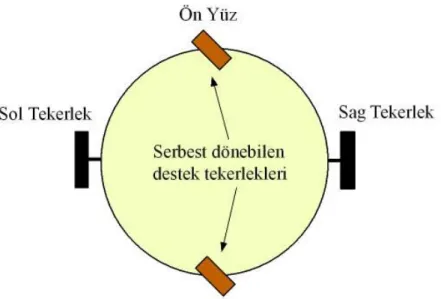 Şekil 3.1 Araç Modeli 