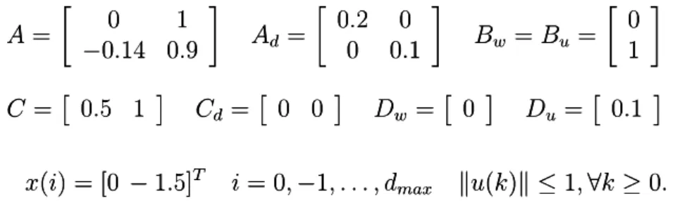 Figure 6.5 Disturbance signal applied to the system 