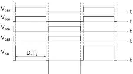 Şekil 2.2 Klasik PWM kontrol yönteminde kontrol sinyalleri ve tam köprü DC‐DC  dönüştürücüde primer gerilimi dalga şekli. 