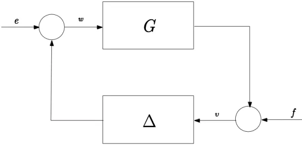 Figure 3. 1 Basic Feedback Configuration. 