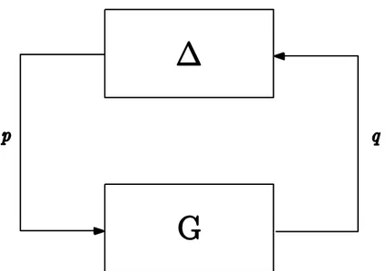 Figure 3. 2 Robust analysis problem.
