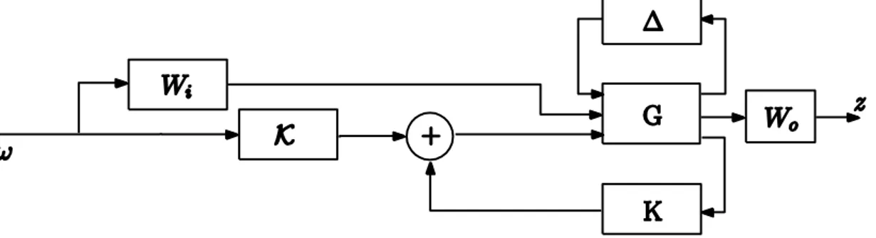 Figure 5. 4 Combined feedback and feedforward control scheme. 