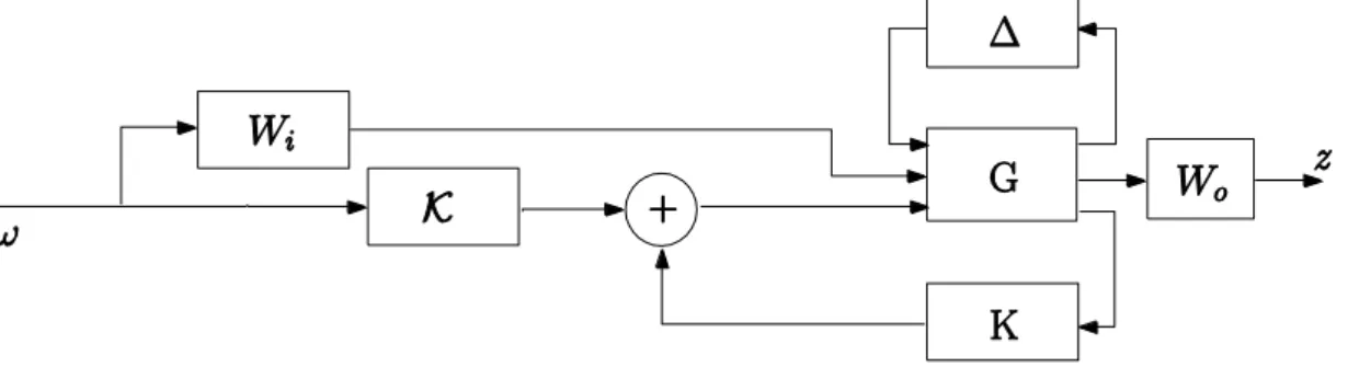 Figure 5. 4 Combined feedback and feedforward control scheme. 