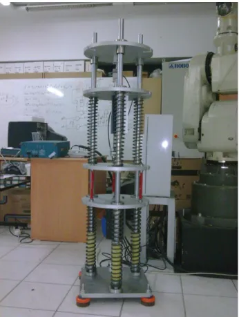 Figure 5. 5 Active suspension system experimental model. 