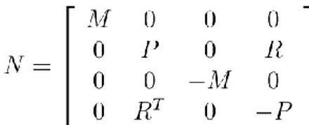 Table 5. 6 Minimum allowable   values for FB+FF and only FB in Example 4. 