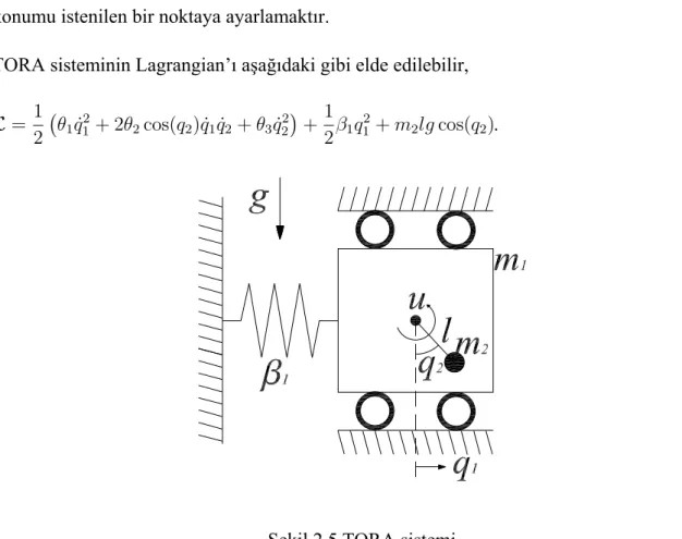 Şekil 2.5 TORA sistemi 