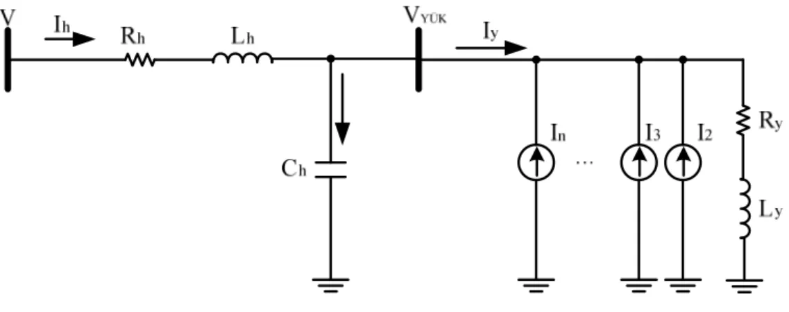 Şekil 3.11 Güç sisteminin harmonik bileşenler dahil eşdeğer modeli  