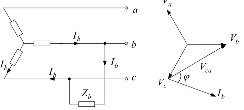 Şekil 3.5 Dengesizliğe neden olan bir fazlı yük gösterimi ve fazör diyagramı 