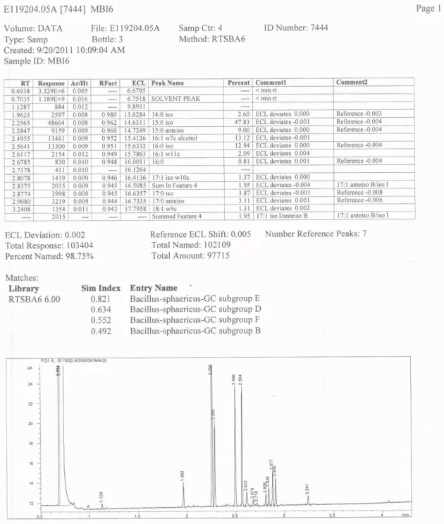 ġekil 3.4 BS6 (MBI6) bakterisinin MIS sonucu 