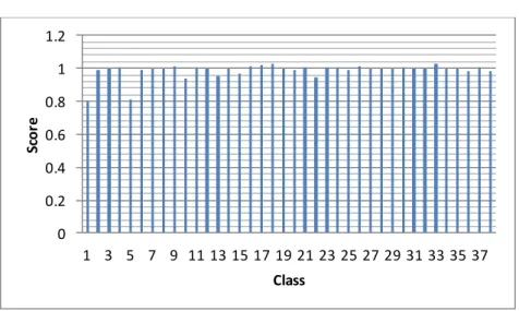 Figure 3.2 Residuals of a misclassified test sample 
