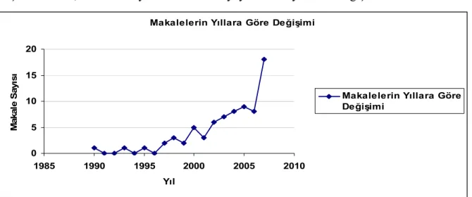 Şekil 2.1’ de, 1990-2007 yılları arasındaki yayınların sayılarının değişimi verilmektedir