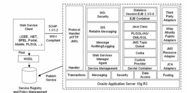 Şekil 5.7 Oracle application server yetenekleri 