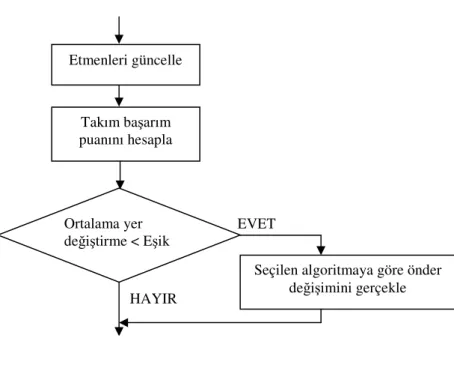 Şekil 4.2 Tıkanıklık sınaması 