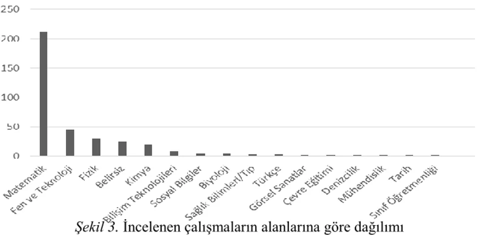 Şekil  2’de  sunulduğu  üzere  problem  temalı  çalışmaların  ilk  olarak  1984  yılında  bir  çalışma ile başladığı ve 1999 yılı da dâhil bu şekilde devam ettiği görülmüştür