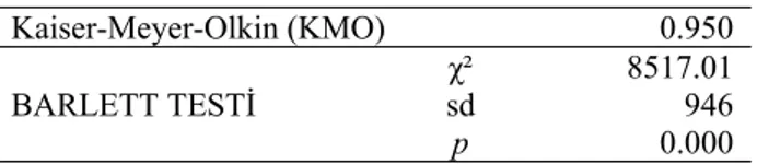Tablo 3. KMO ve Barlett Testi Sonuçları 